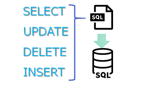 Insert, Update, Delete, and Drop SQL Query