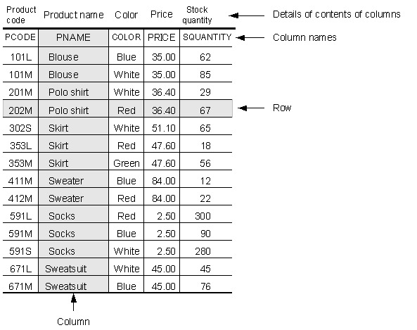 Create Table SQL Query